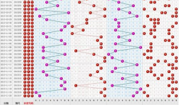 3d走势图带连线图,揭示市场动态与趋势走向